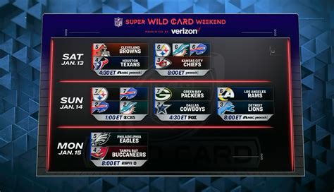 NFL wild card weekend schedule